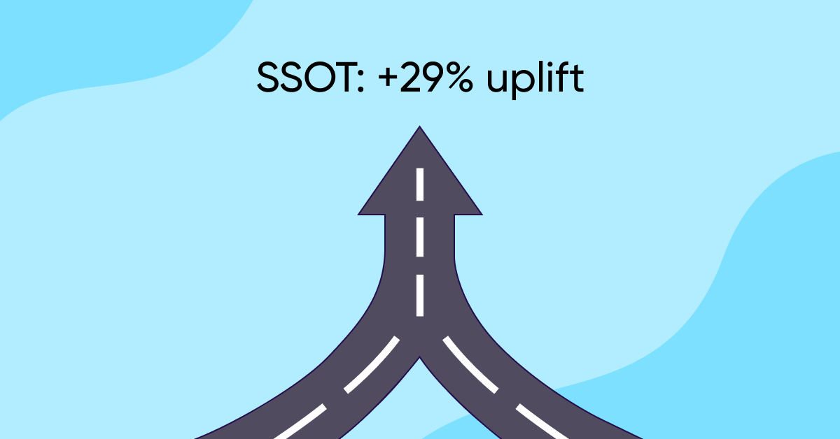 SSOT data: 29% attribution uplift - OG
